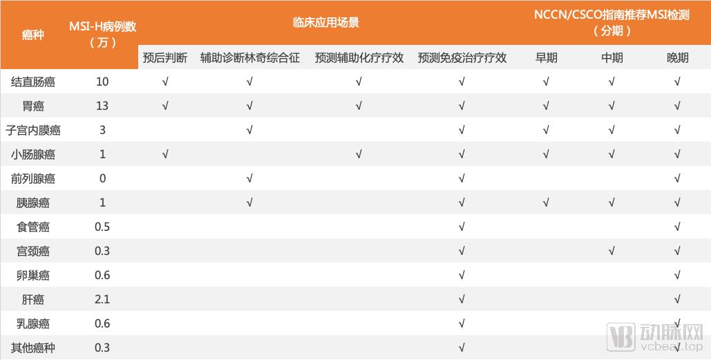 颠覆传统抗癌治疗,颠覆癌症治疗的破局者