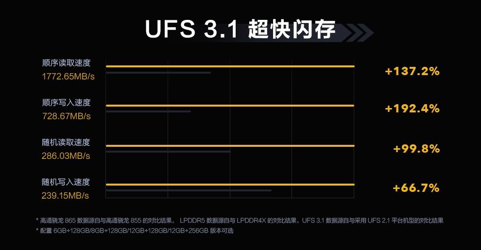iqoo3跑分有多少,iqoo创下世界第一