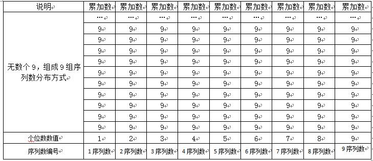 自然数定义,自然数概念