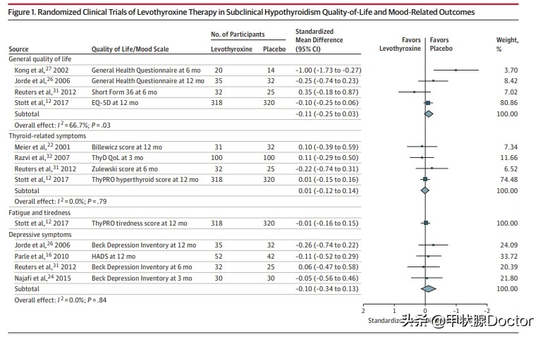 亚临床甲减需要服用药吗,孕妇亚临床甲减每天吃多少优甲乐