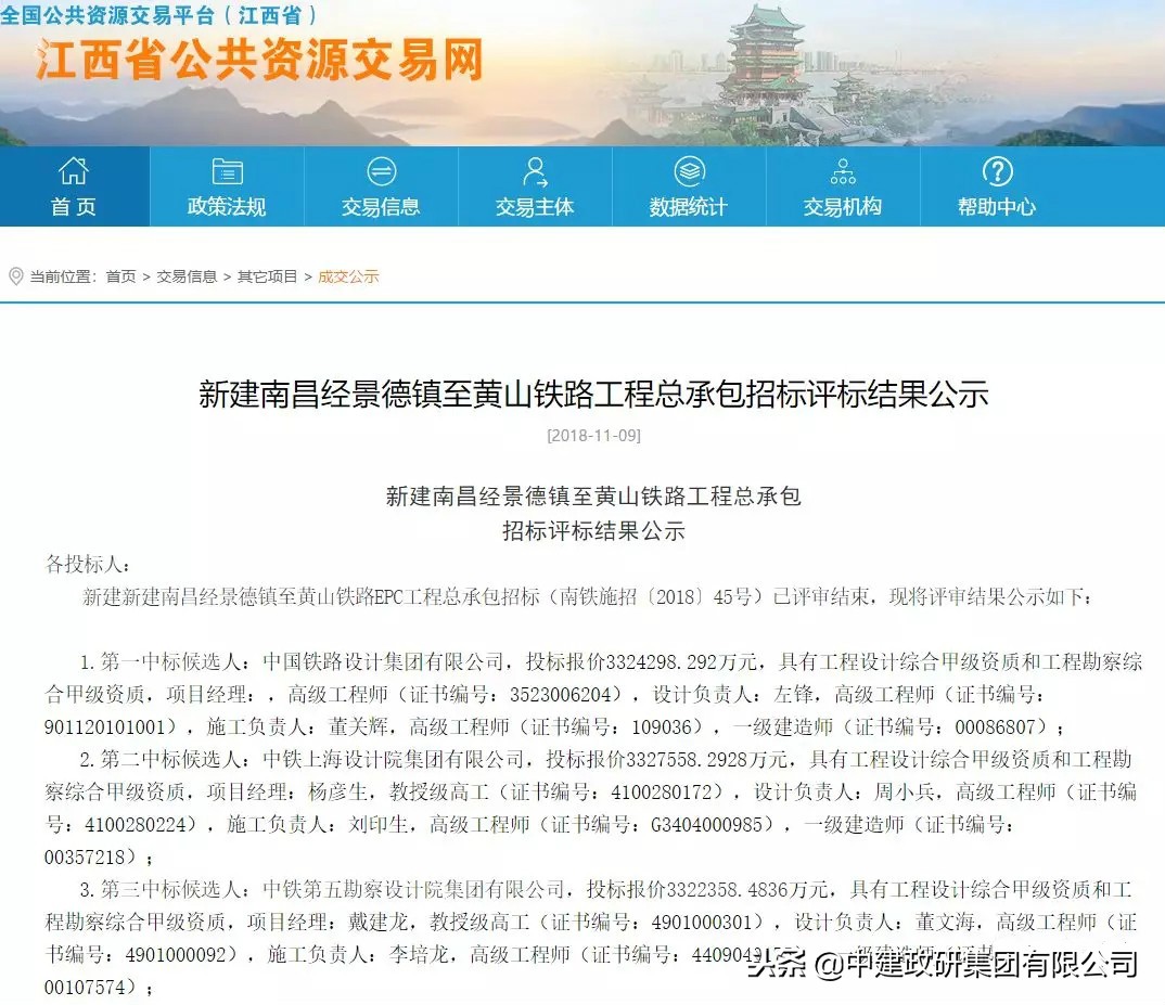 高铁工程总承包,中国高铁项目承包