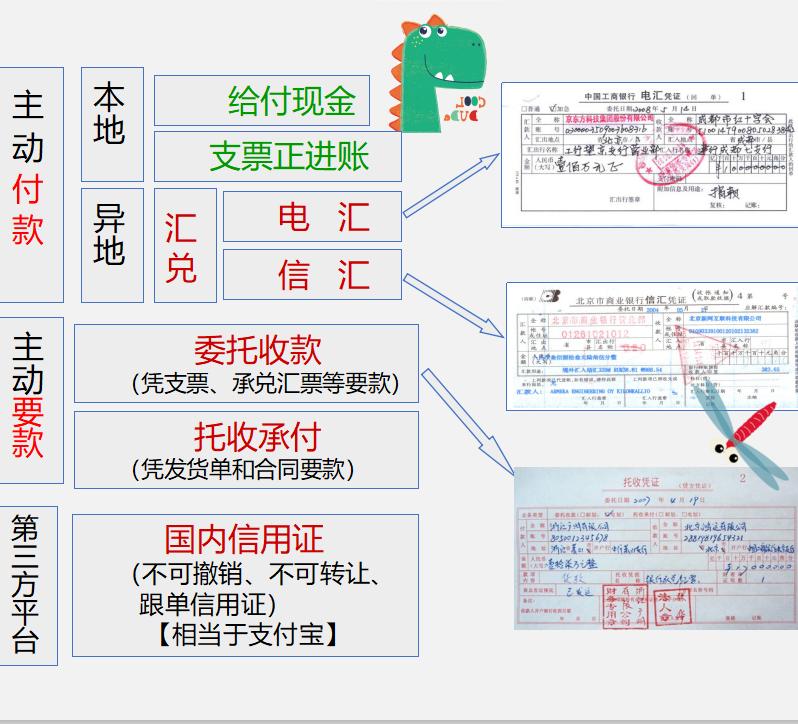 速收！出纳人员的“本职技能”支付结算！一文概括