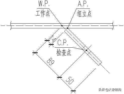 钢结构图基础知识大全图解,钢结构识图基本功