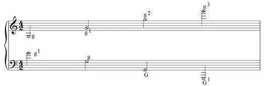 钢琴教学入门零基础识谱,锻炼钢琴识谱能力的软件