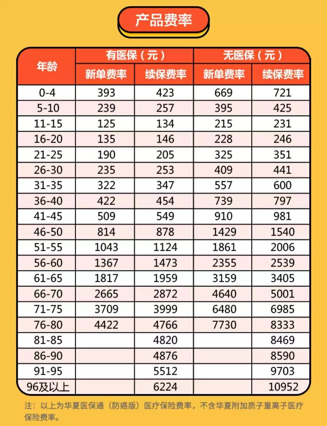 华夏医保通防癌版是真的吗,华夏医保通普惠版和旗舰版区别