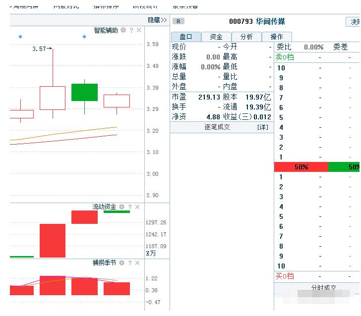 军工概念有望起飞的低价龙头股,通信板块值得关注的股票
