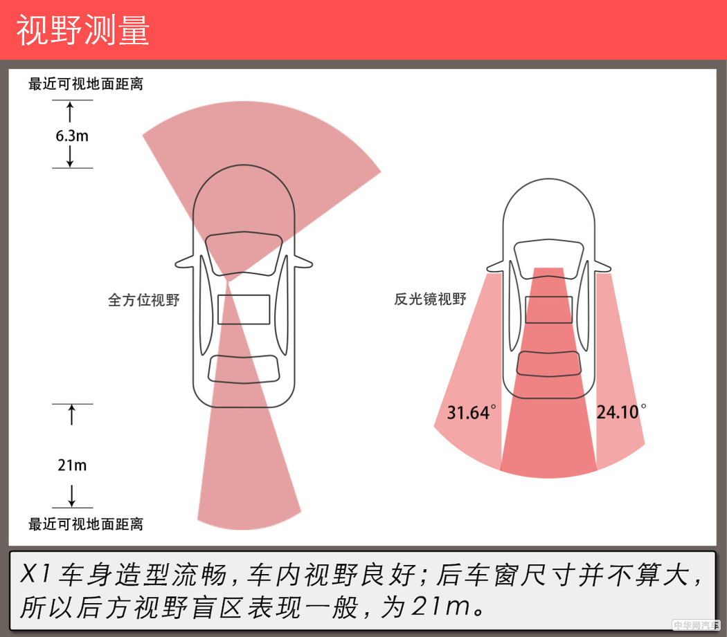 新款宝马x1最高性价比的入门suv,进口宝马x1与国产宝马x1哪个好