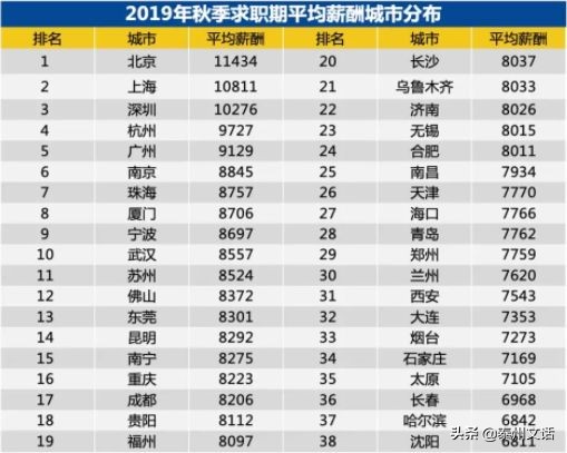 泰州市平均工资是多少,泰州平均工资有多少