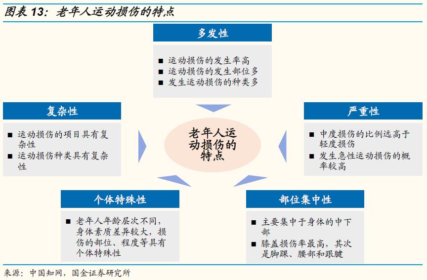 鍥介噾鐮旂┒宸ョ▼鏈烘娣卞害鍒嗘瀽,鍥介噾鍖昏嵂琛屼笟鐮旂┒
