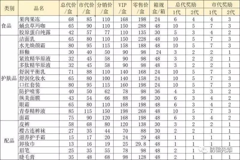澜庭集的直销被骗案例,澜庭集骗局