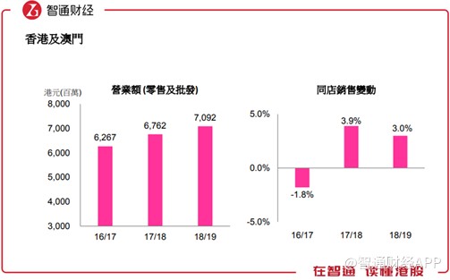 莎莎国际股票实情,莎莎国际股价走势