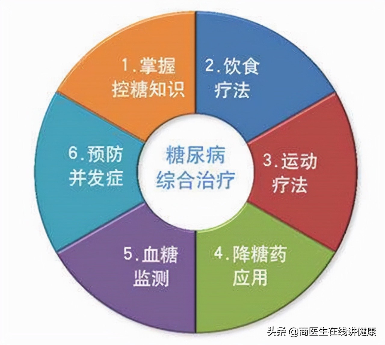 血糖高胰岛素高能吃什么水果,血糖高吃什么水果可以产生胰岛素
