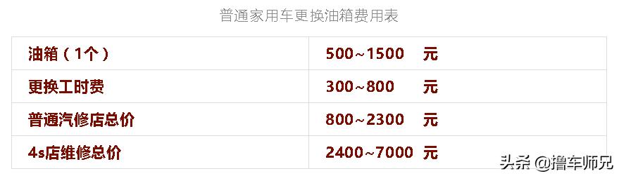 小车有汽油味会不会自燃,车内有汽油味自燃