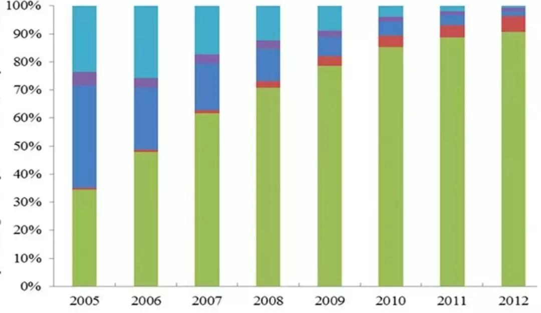 老头乱搞有多可怕？