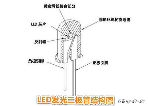 led发光管生产过程,led是三色发光管组成吗