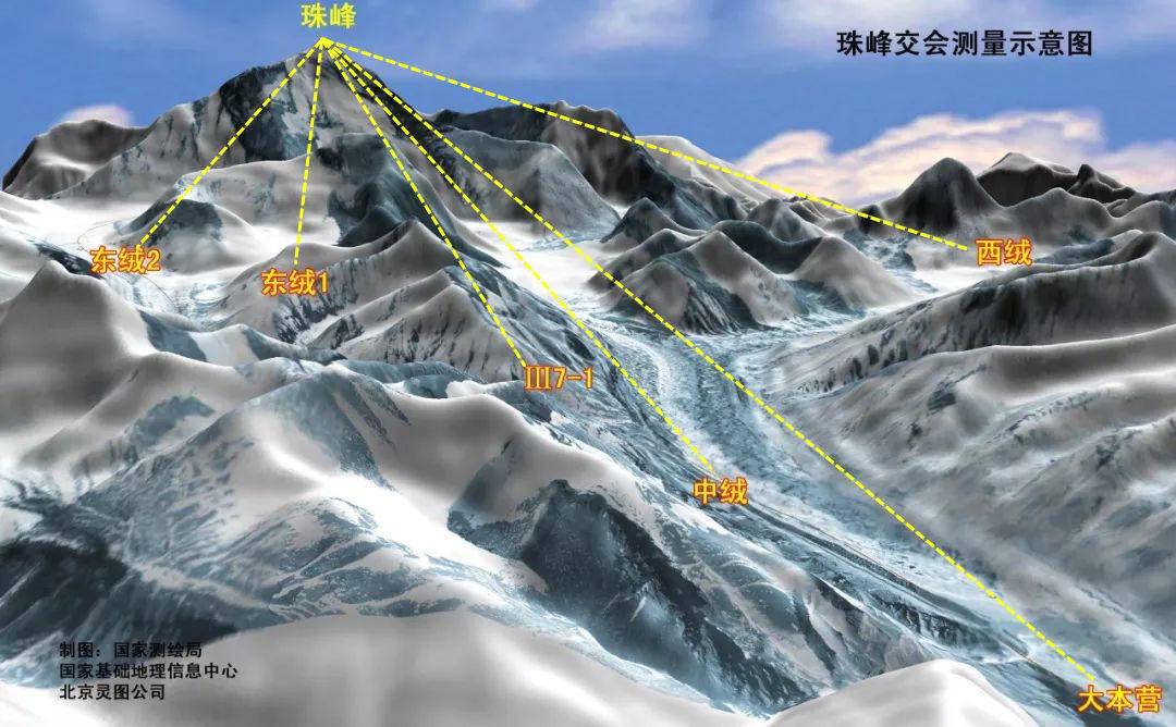 珠穆朗玛峰是怎样测量高度的,我国首次精确测量珠峰海拔高度