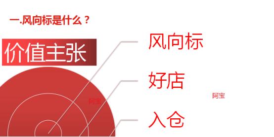 京东运营入门基础知识数据分析,京东运营从入门到精通