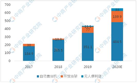 2023年新零售趋势展望,新零售产业链投资前景