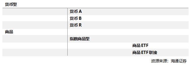 投资基金前准备什么,投资之前财务要做哪些事