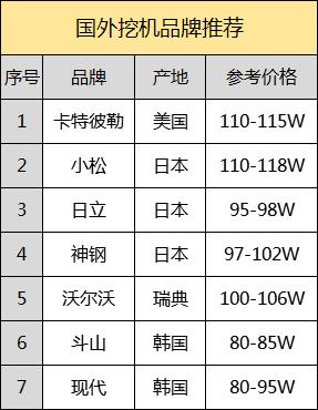 全球最好的挖机品牌是什么,全球十大名牌挖机图片