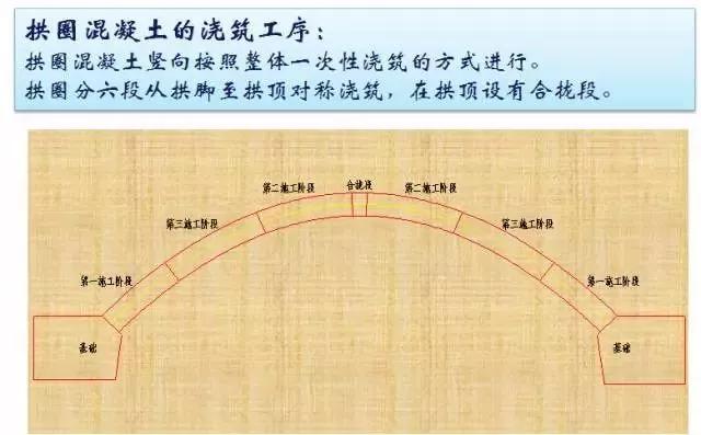 施工临时结构的设计及计算，建议收藏
