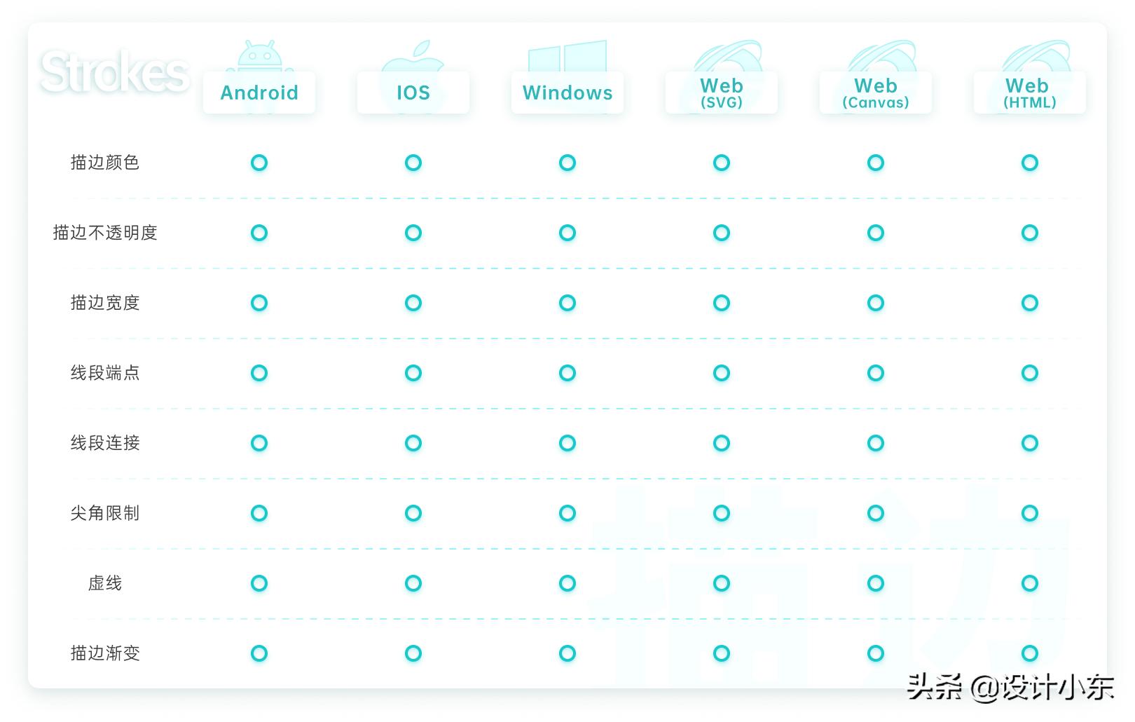 lottie使用教程,lotus使用说明书