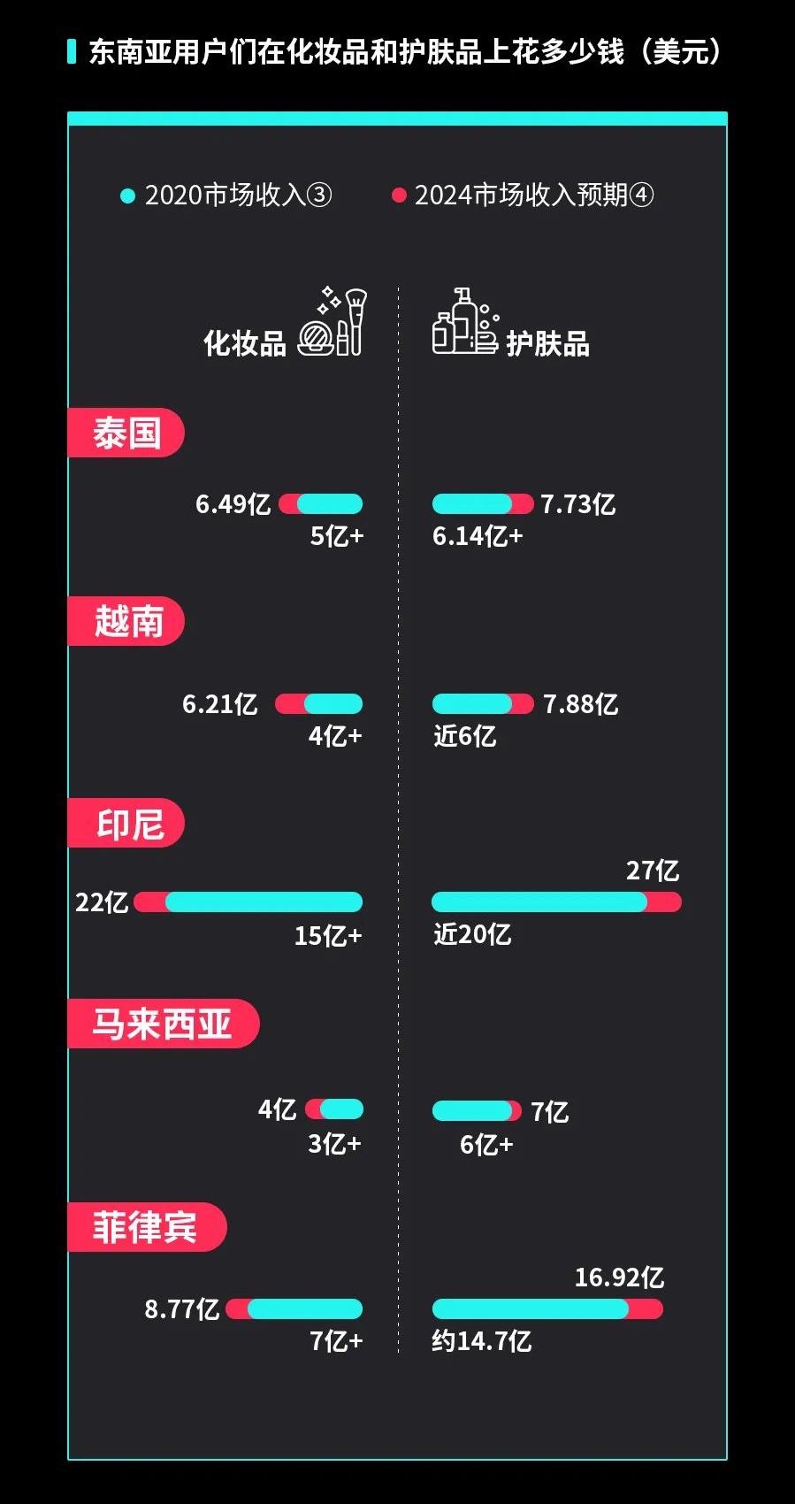 tiktok美妆直播话术,tiktok美妆技术