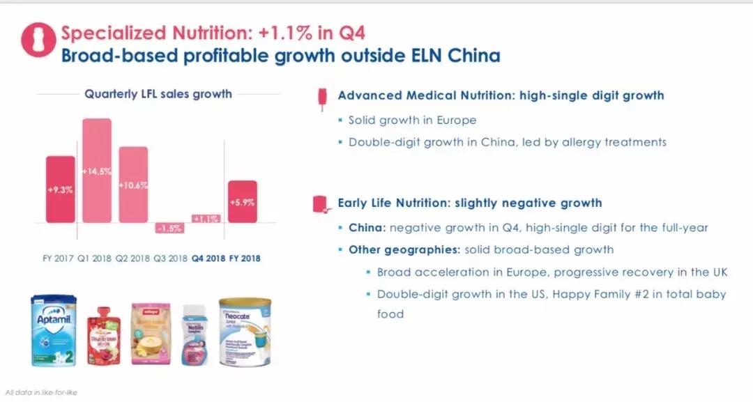 濂剁矇浼佷笟鏈潵鍙戝睍瓒嬪娍,濂剁矇浼佷笟璐㈡姤