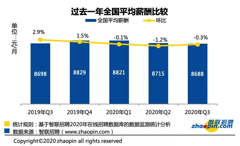 会计成为国家紧缺型人才,紧缺型会计职位