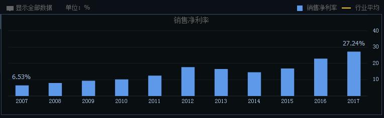 价值股哪些行业,价值投资哪个板块比较好