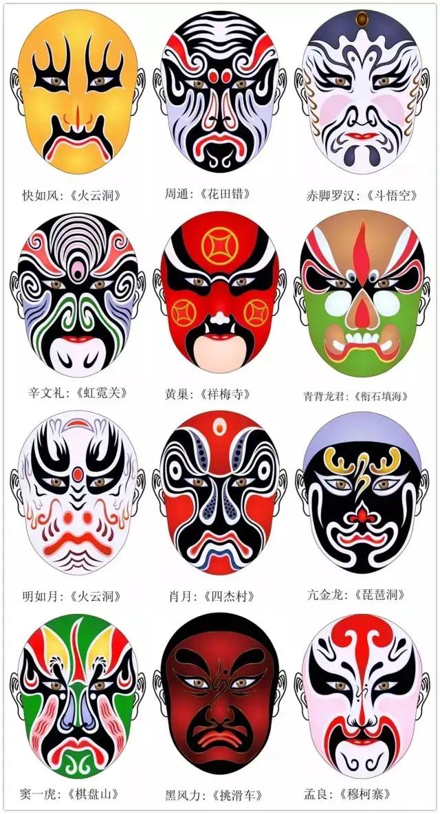 干货！难得一见的脸谱画法合集，艺术生快来临摹学习，简单易学