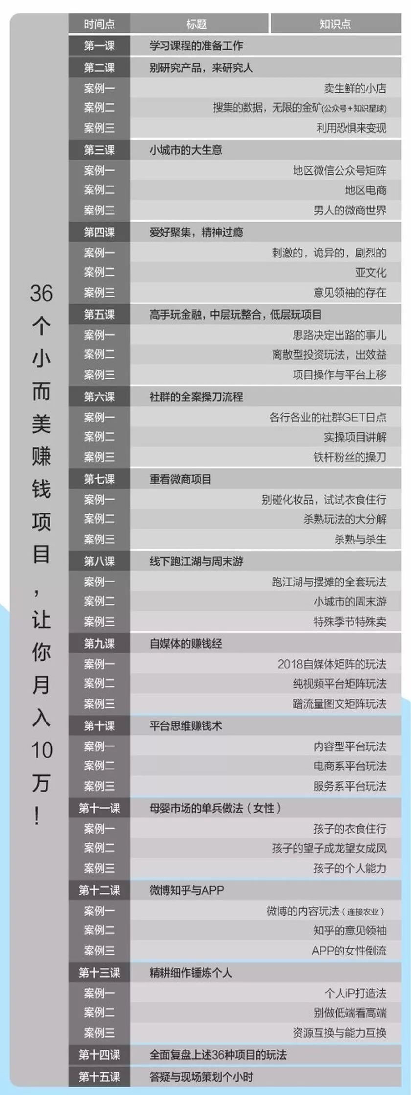 100种赚钱的点子,26个你没想到的赚大钱点子