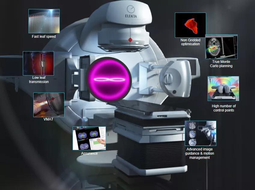 肿瘤放疗的*击狙**手——医科达Infinity直线加速器