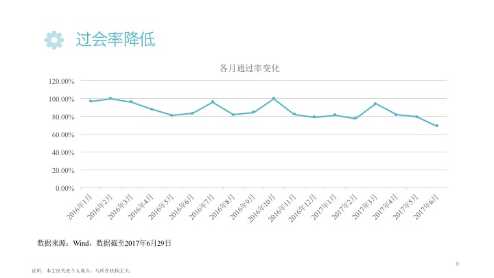 ipo上市流程已问询,ipo上市证监会审核流程