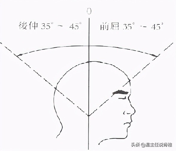 产后颈肩腰腿疼怎么调理,产后脖子疼怎么回事啊