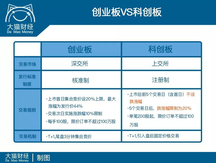 科创板股票开户是怎么回事,科创板开户交易