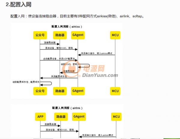 物联网iot平台搭建,物联网iot技术和智能家居