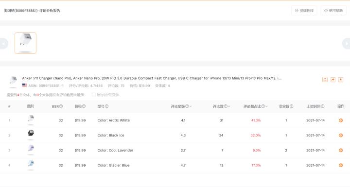 亚马逊qa找谁操作,亚马逊不一样的埋词技巧方法