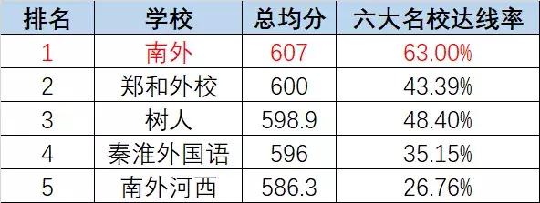 走进校园深度采访,南京高中采访