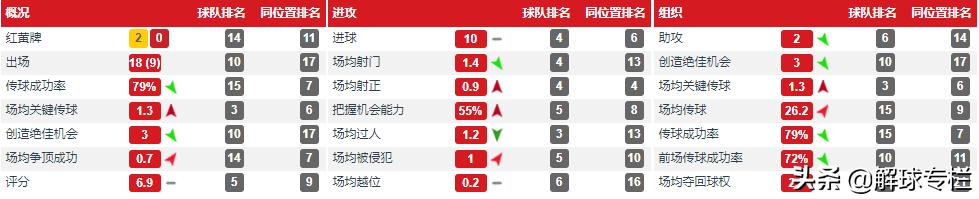 深度：昔日金童不想重蹈安德森覆辙，夺回9号球衣在曼彻斯特重生