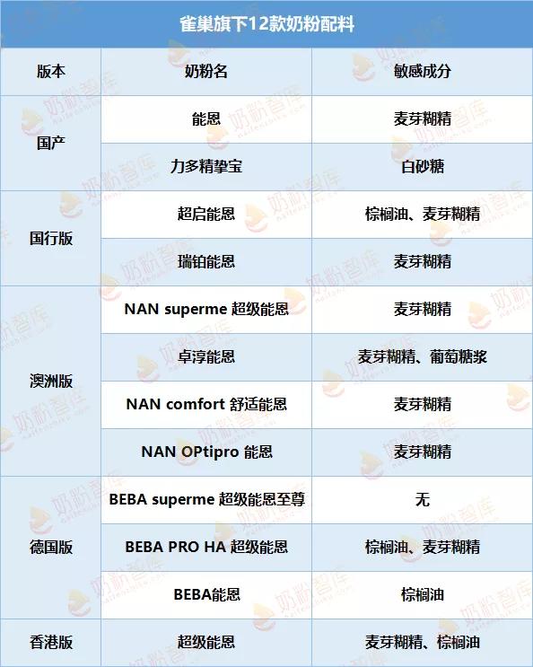 雀巢能恩奶粉排名,奶粉雀巢能恩怎么样