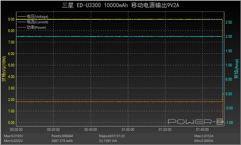 三星note10+充电宝,支持三星note10快充的充电头
