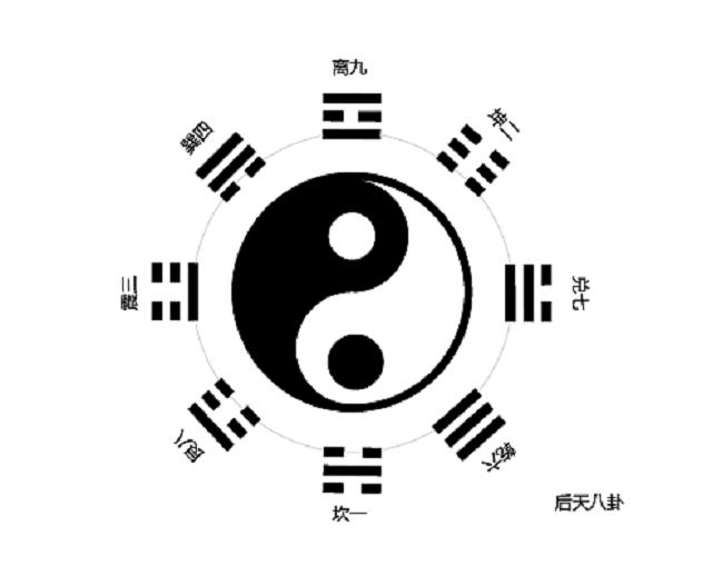 太极两仪四象八卦分别是什么意思,太极两仪四象八卦指什么