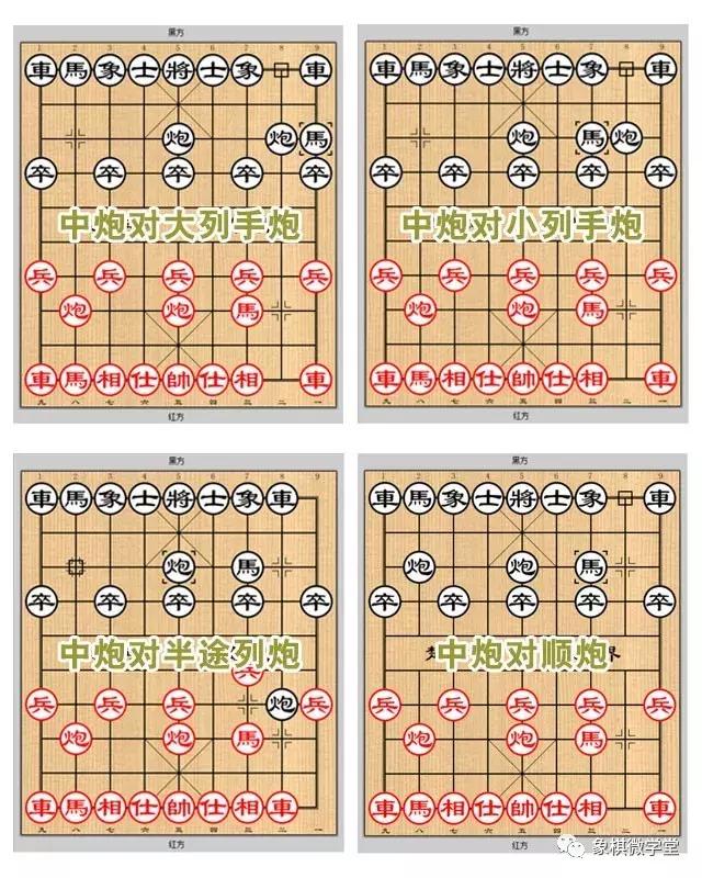 象棋布局技巧教学中炮开局,象棋开局弃双马叫什么布局