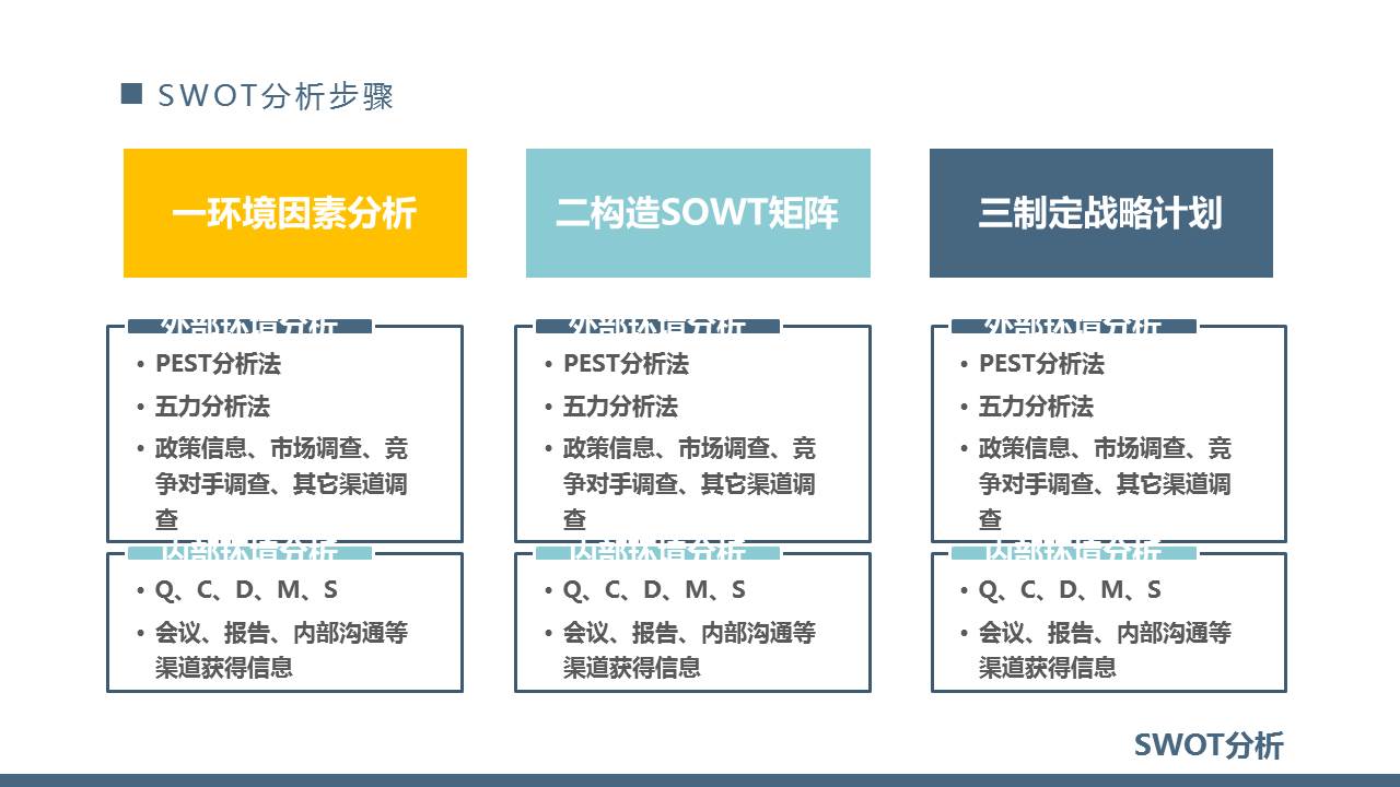 swot个人自我分析ppt,SWOT分析ppt