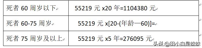 被车撞了怎么索赔最大化,车被撞索赔方法有哪些标准