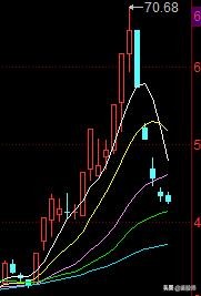 东方财富level-2看盘技巧,看盘技巧一本通