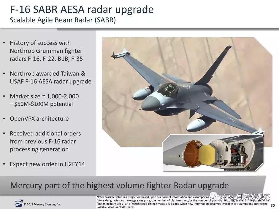 f-16v战斗机性能,f-16v战斗机介绍