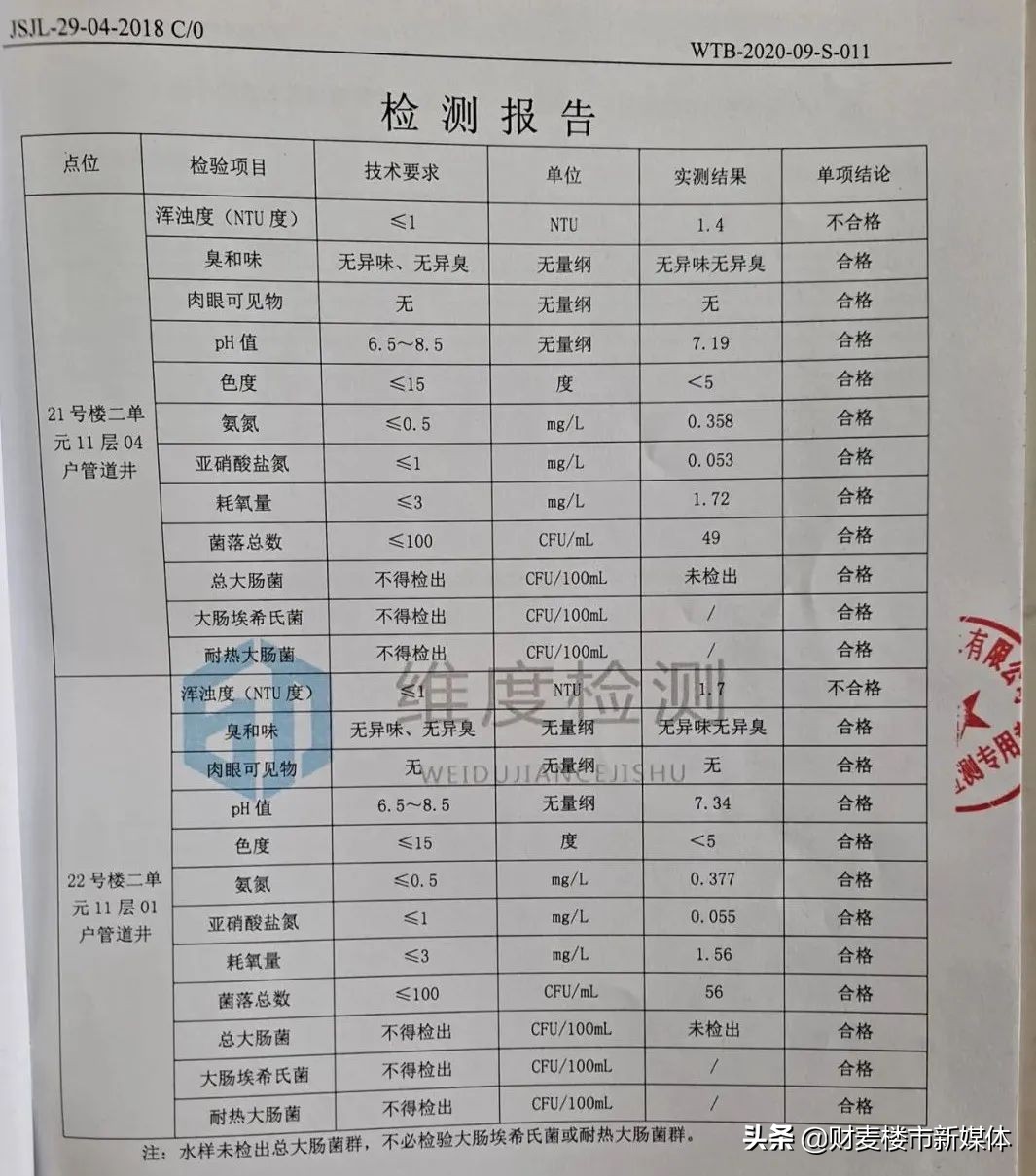 自来水不达标是谁的责任,自来水不达标被查