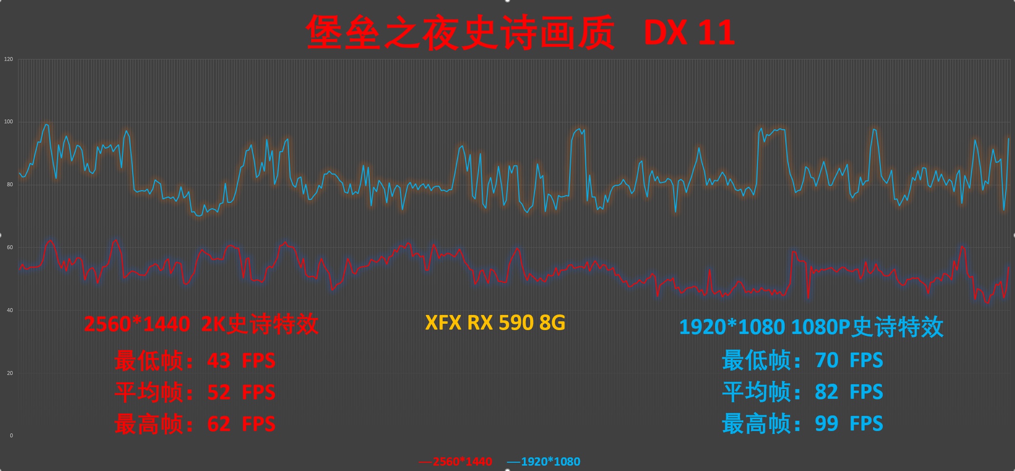 仍是性价比之选——讯景XFXRX590AMD50周年纪念版开箱